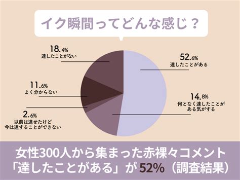 男 イク感覚|その変化に注目！ 男性が本当にイキそうな時